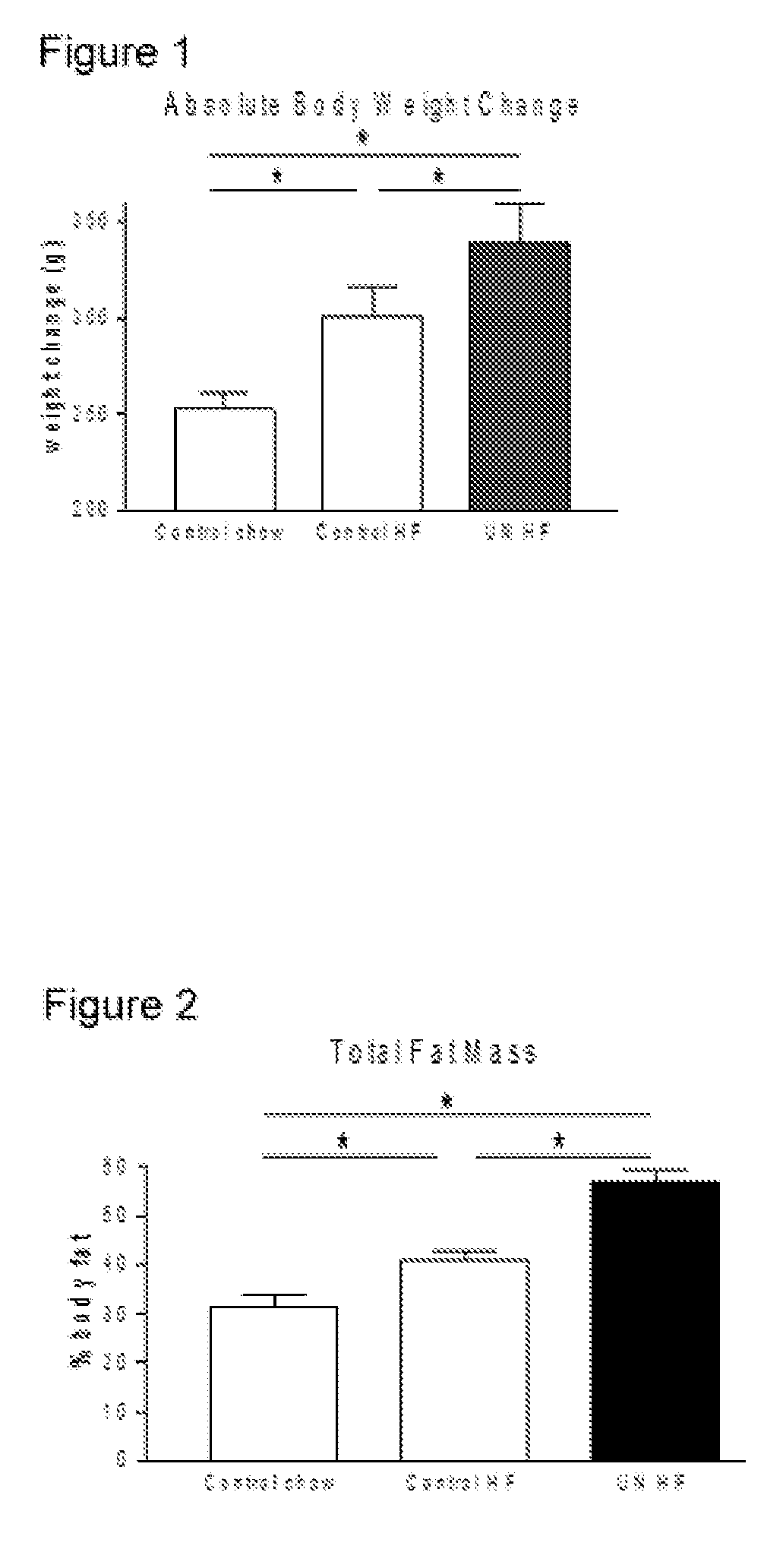 Phenotype prediction