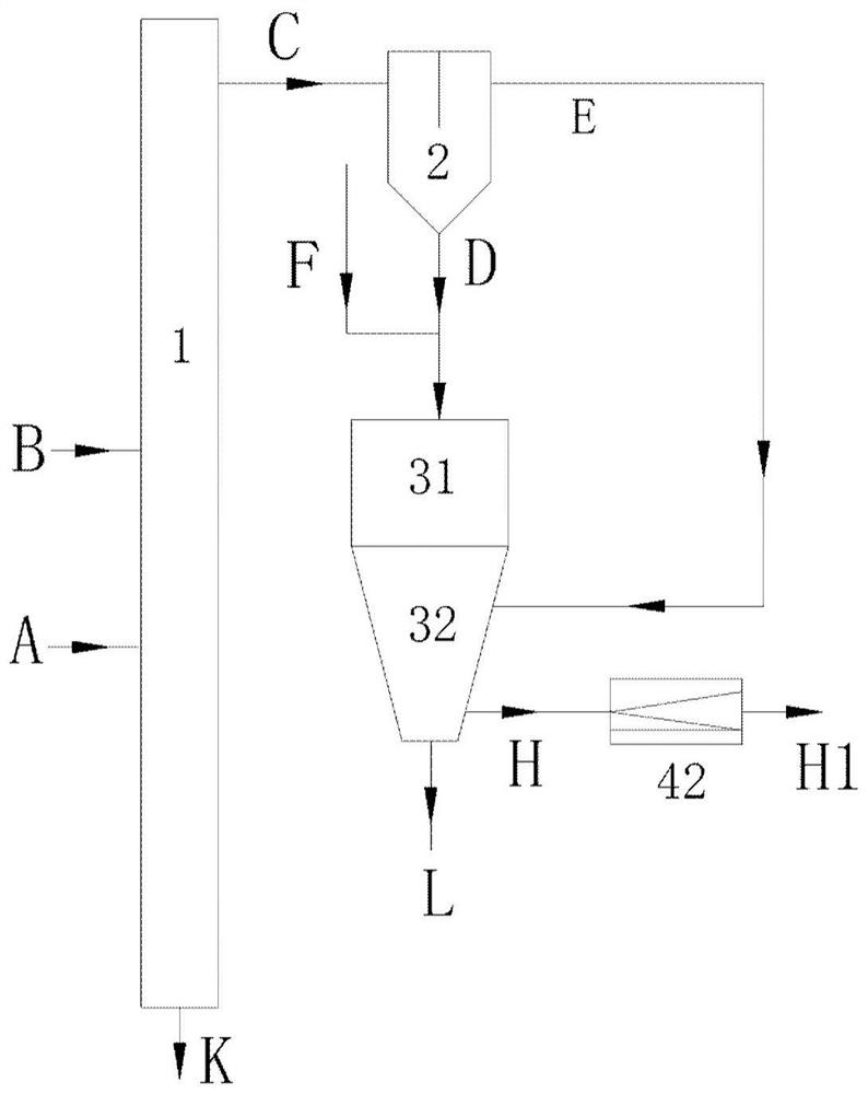 Staged gasification method and device