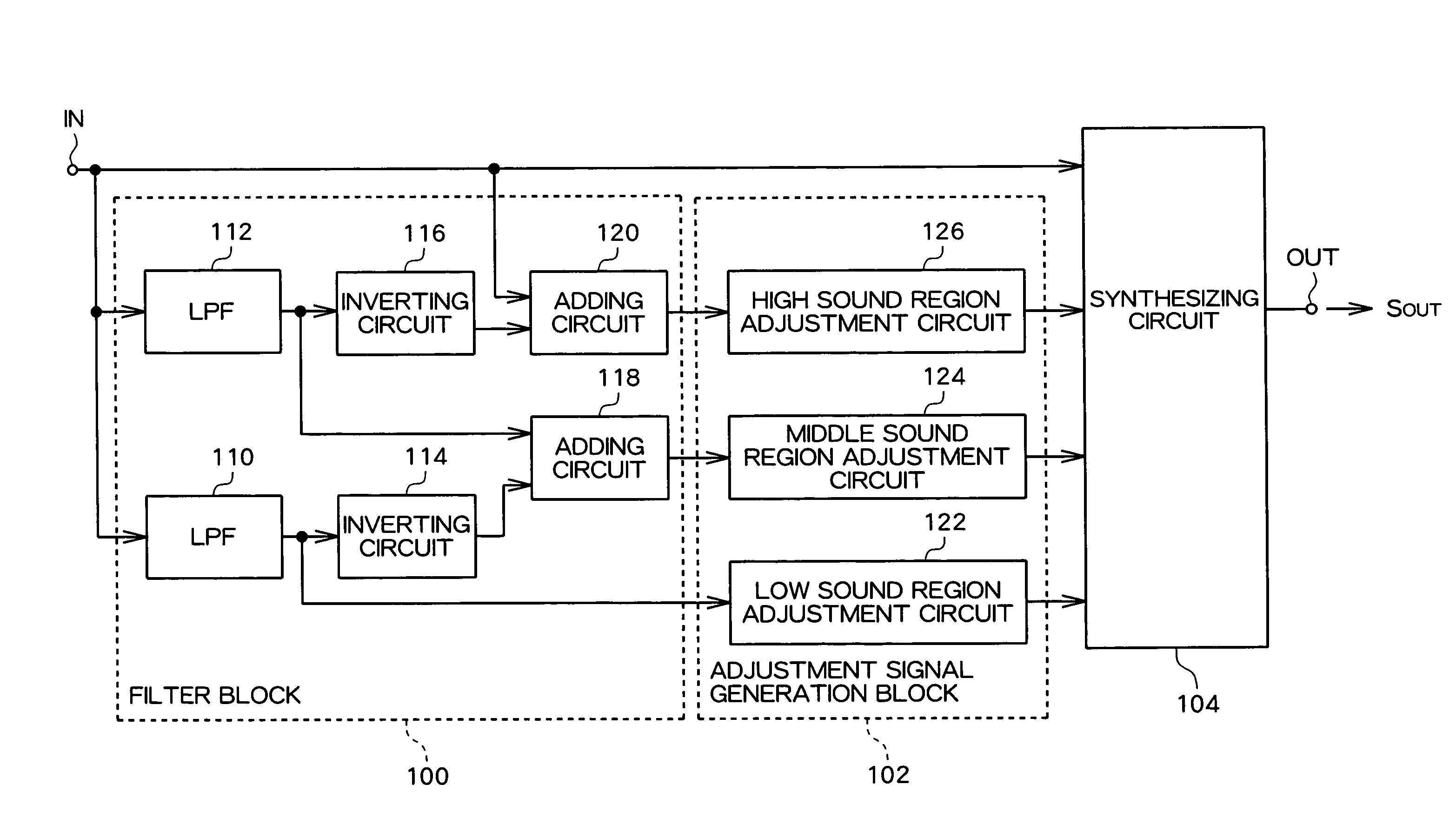 Sound signal equalizer for adjusting gain at different frequency bands