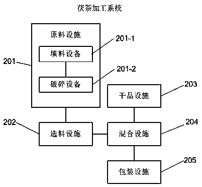 Fuzhuan tea and processing method and system thereof