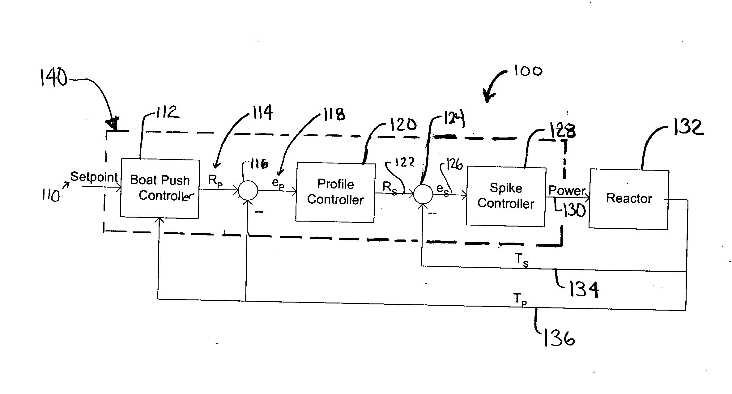 Optimized temperature controller for cold mass introduction