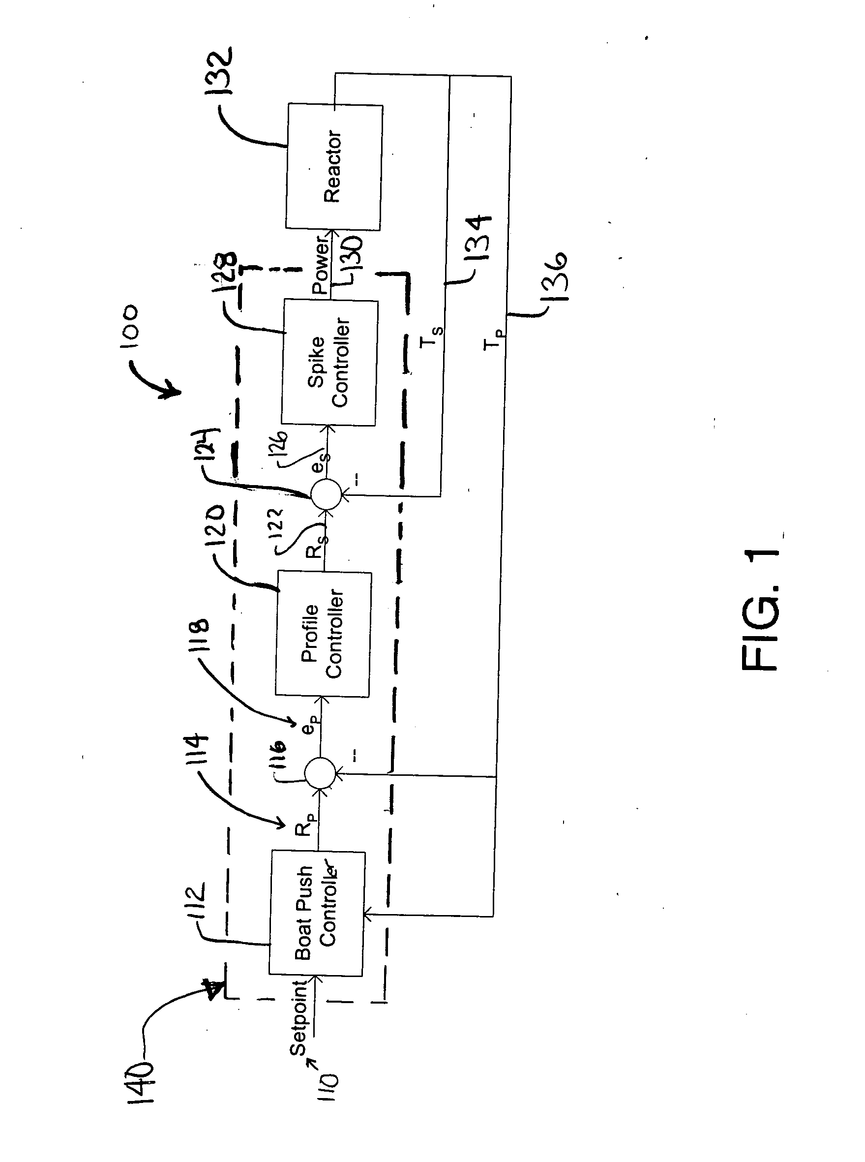 Optimized temperature controller for cold mass introduction