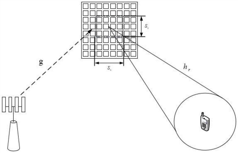 A Beam Tracking Coverage and Enhancement Method Based on Smart Reflective Surface