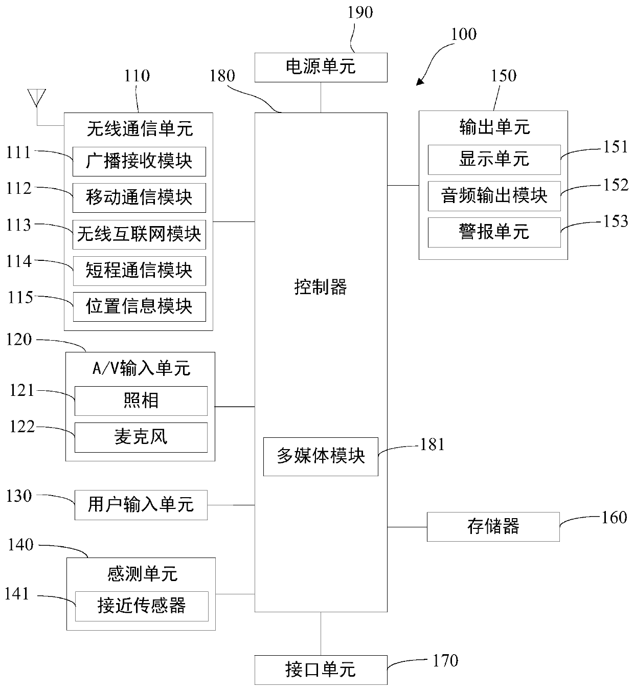 A sound playback control method, device and terminal