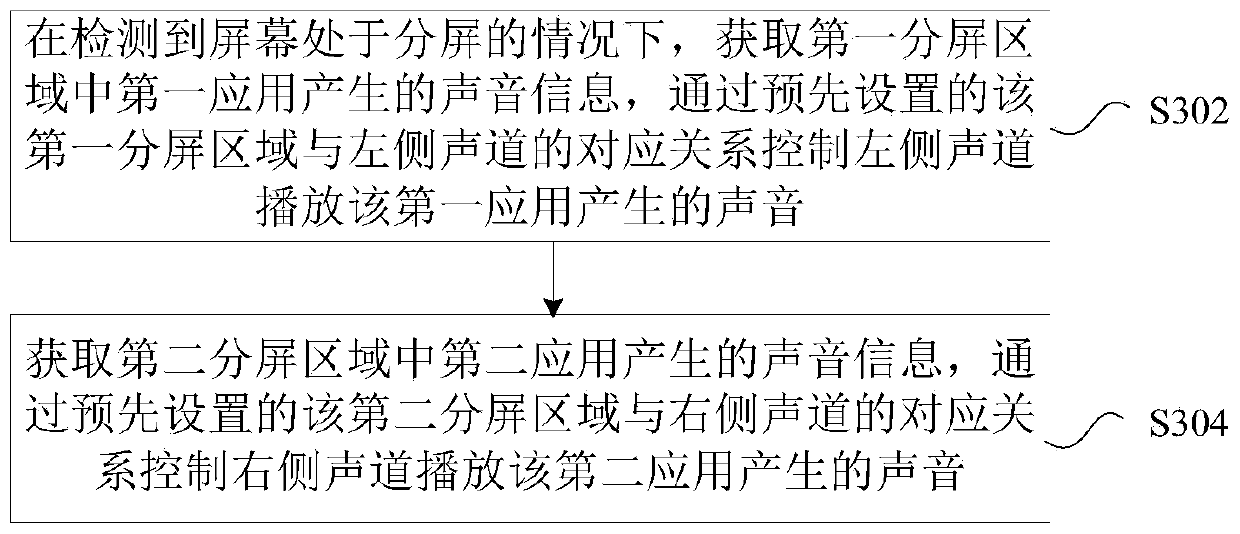 A sound playback control method, device and terminal