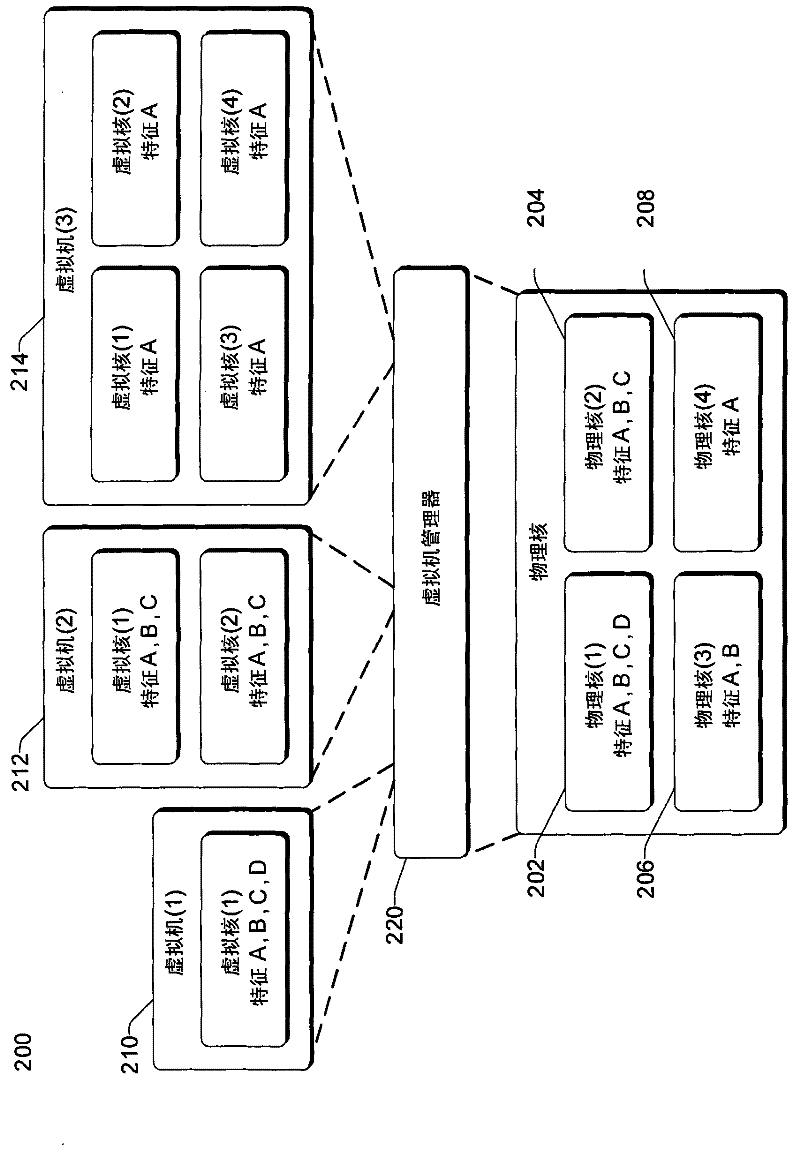 Virtual machine and/or multi-level scheduling support on systems with asymmetric processor cores