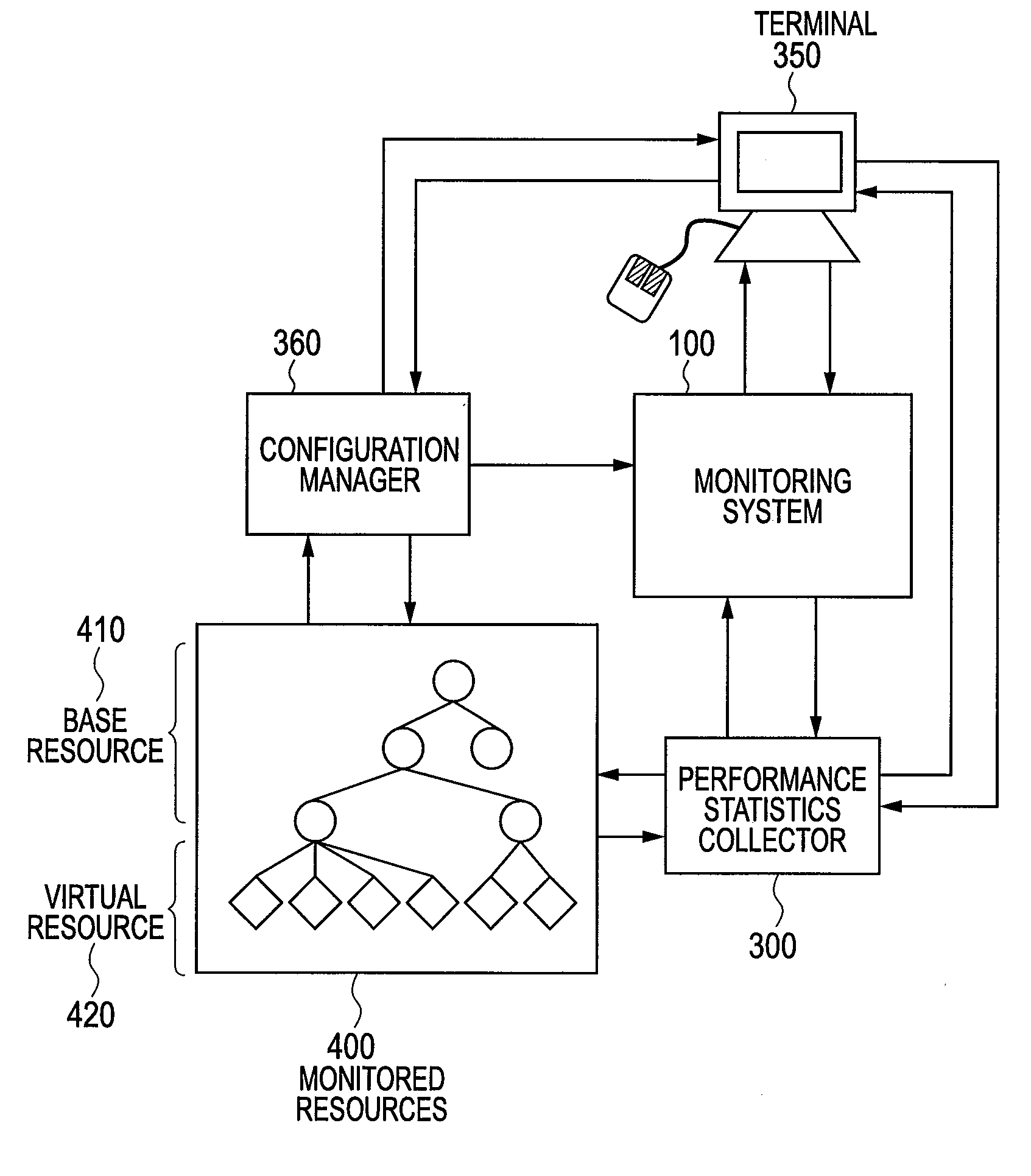 Monitoring system of computer and monitoring method