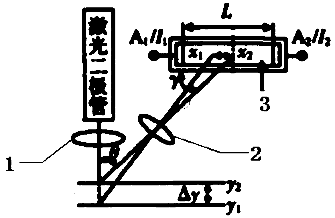 Experimental device for measuring solid linear expansion coefficient by using PSD device