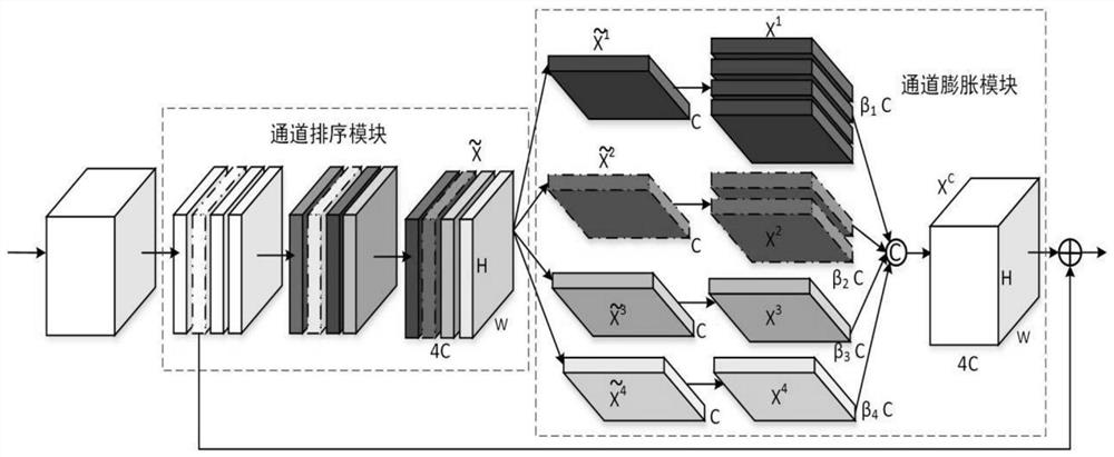 Indoor article searching and positioning method for visually impaired people