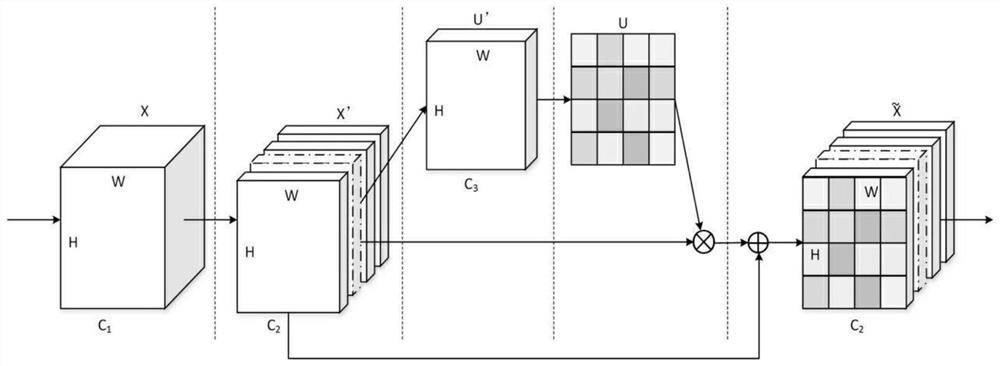 Indoor article searching and positioning method for visually impaired people