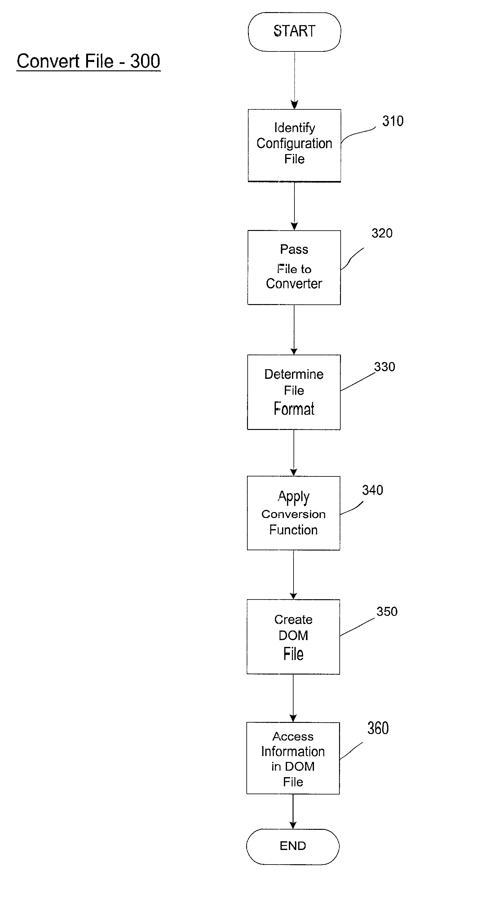 System and method for adapting files for backward compatibility