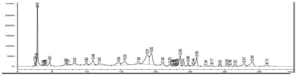 Method for extracting small-molecule polypeptides in chick embryos