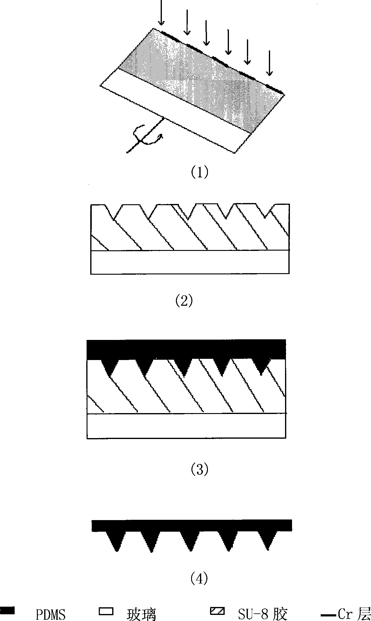 Method for preparing micro needle array by means of lithography based on tilting rotary substrate and template