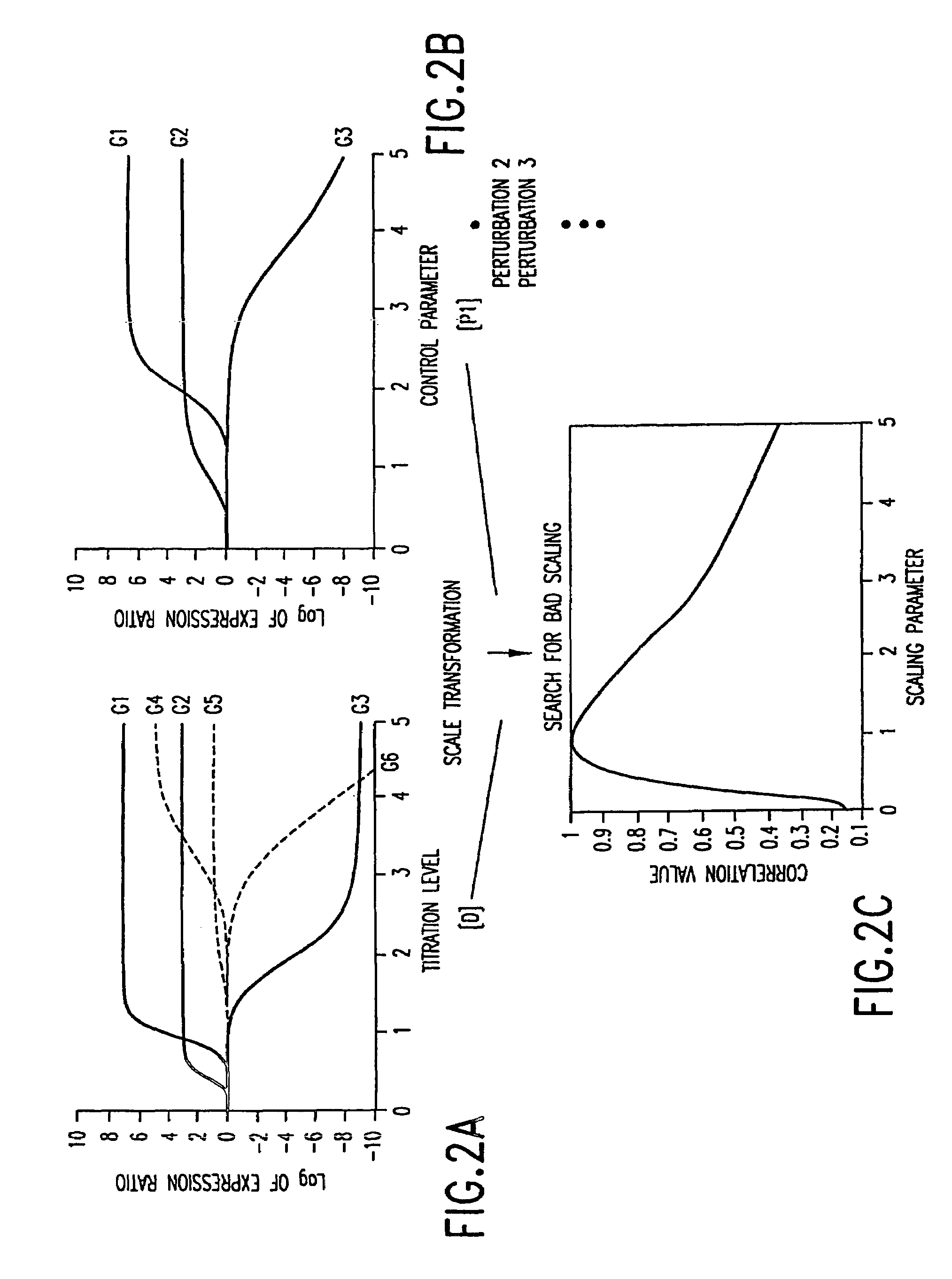 Methods for determining therapeutic index from gene expression profiles