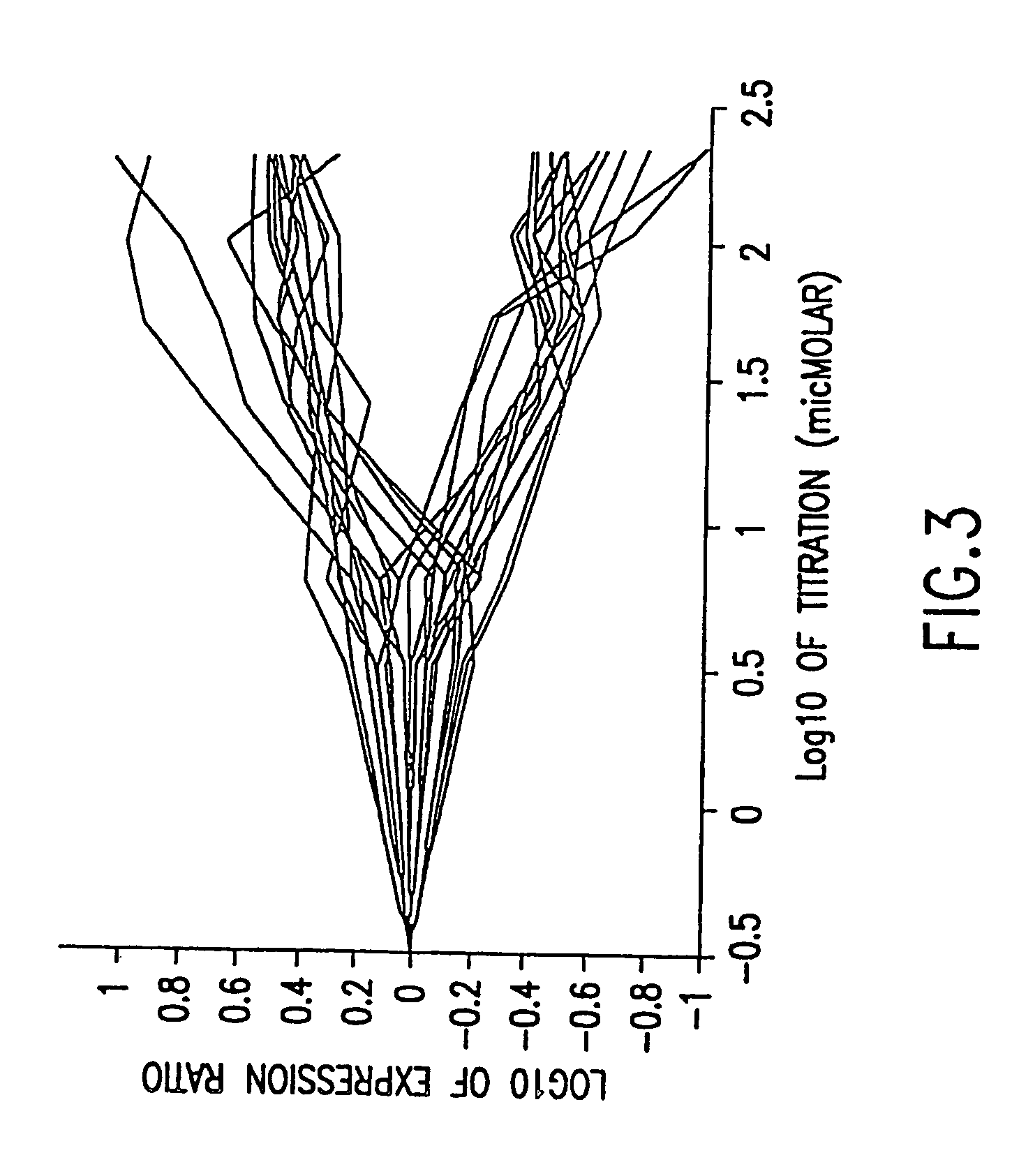 Methods for determining therapeutic index from gene expression profiles