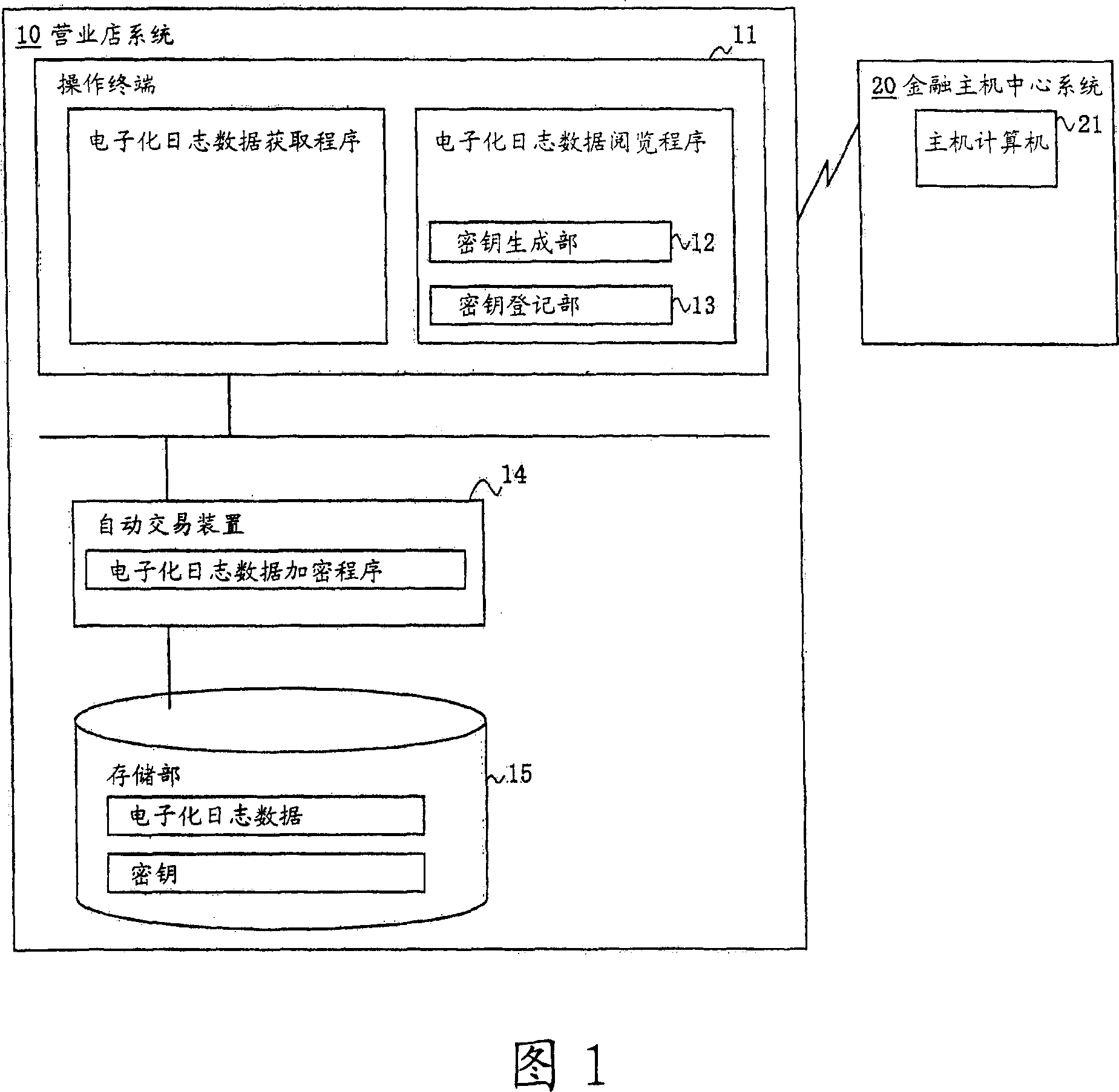 Electronic log data searching and reading system