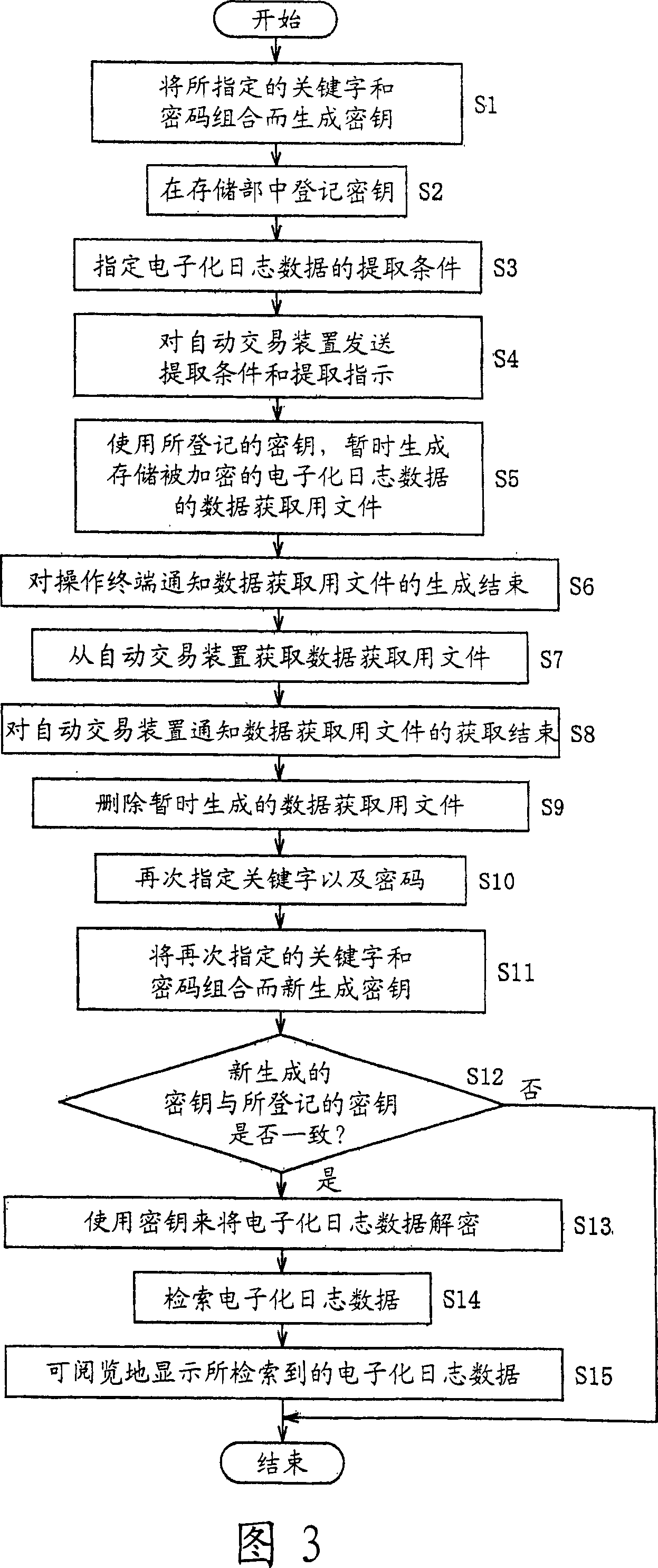 Electronic log data searching and reading system