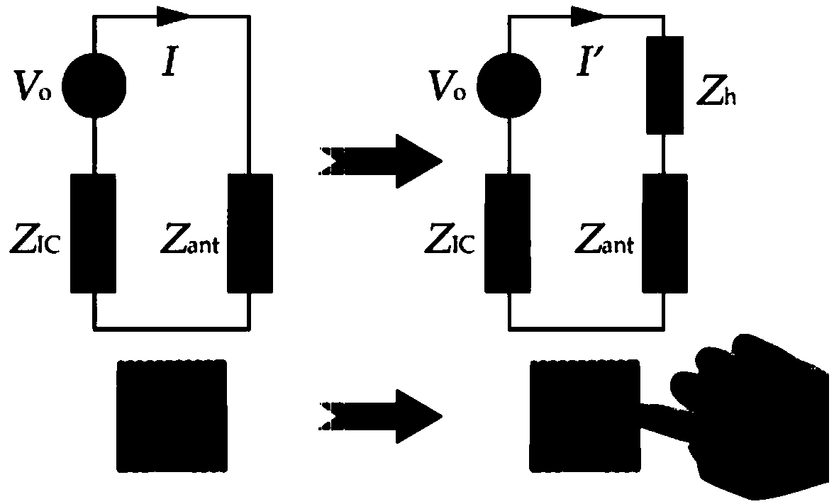 A lightweight joint authentication method base on fingertip impedance and RFID tag physical layer signal