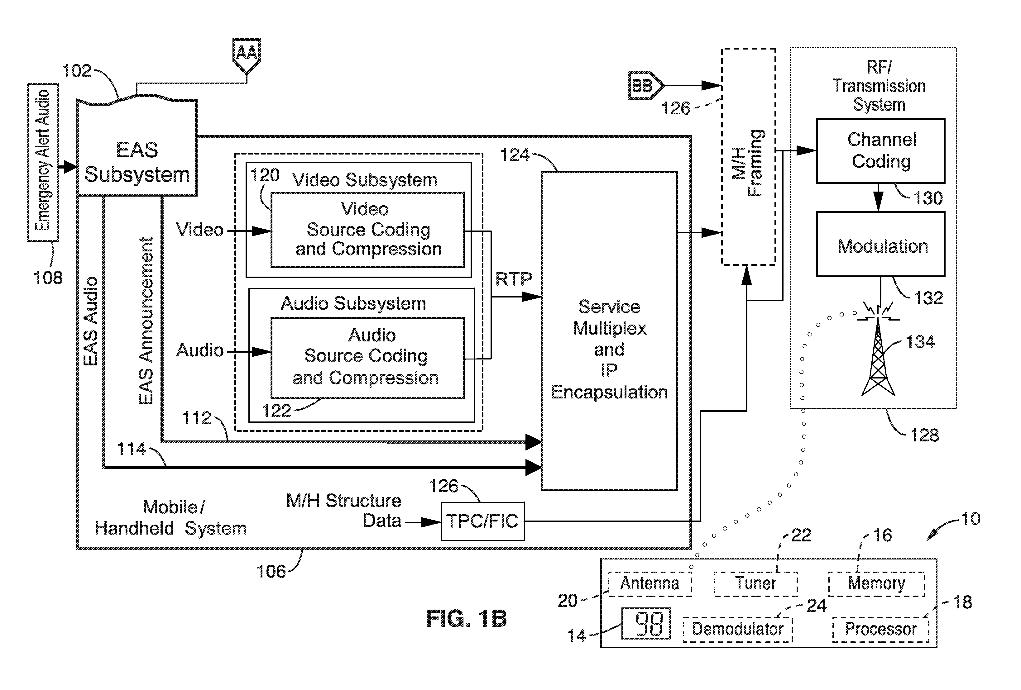 System and method for terrestrial broadcast of emergency alerts
