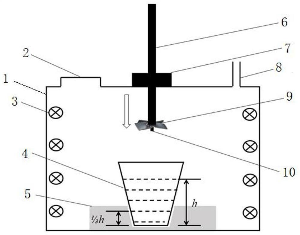 Molten glass stirring control system and method for laboratory