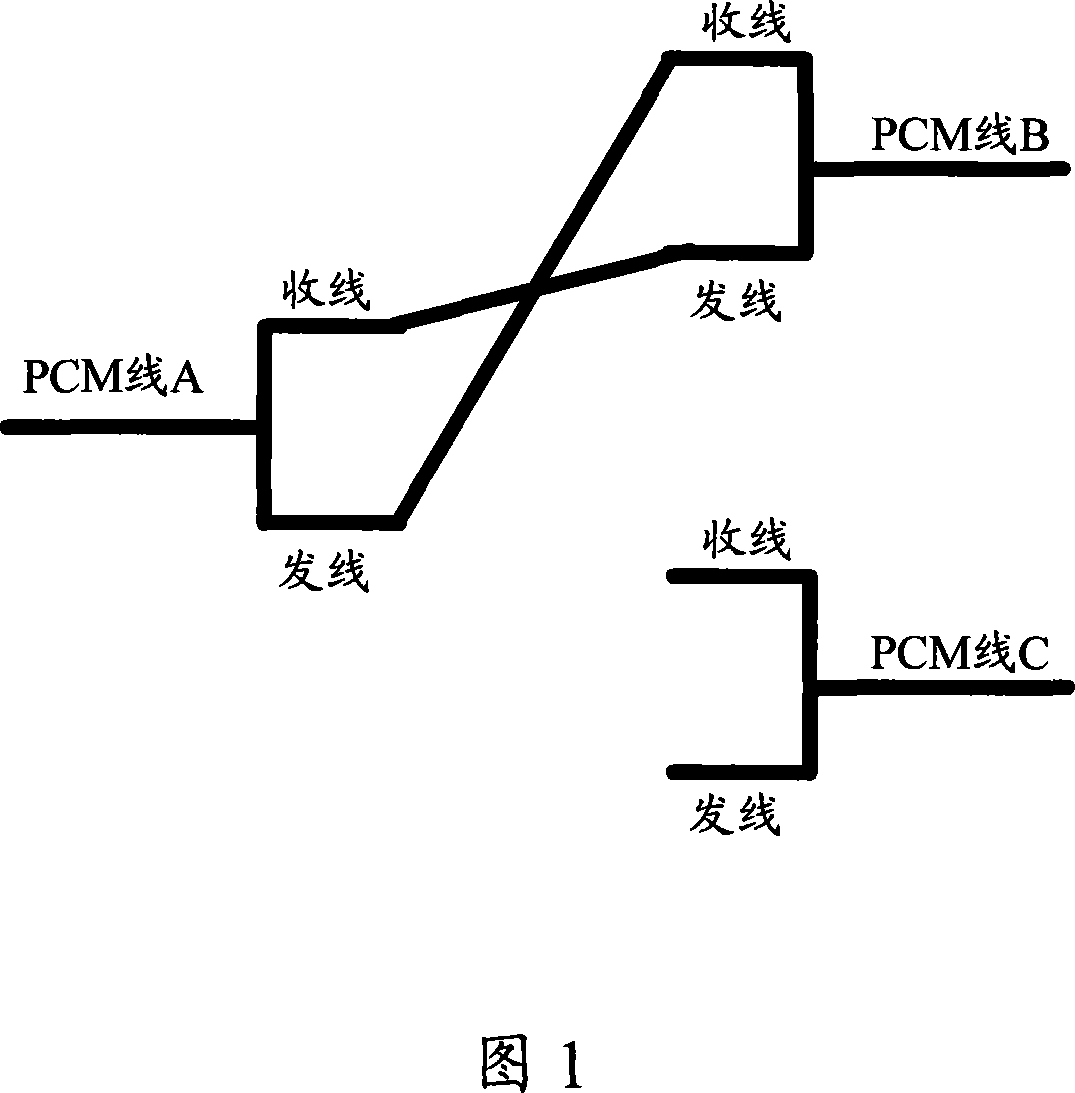 Trunk state detecting method, device and testing information terminal equipment thereof
