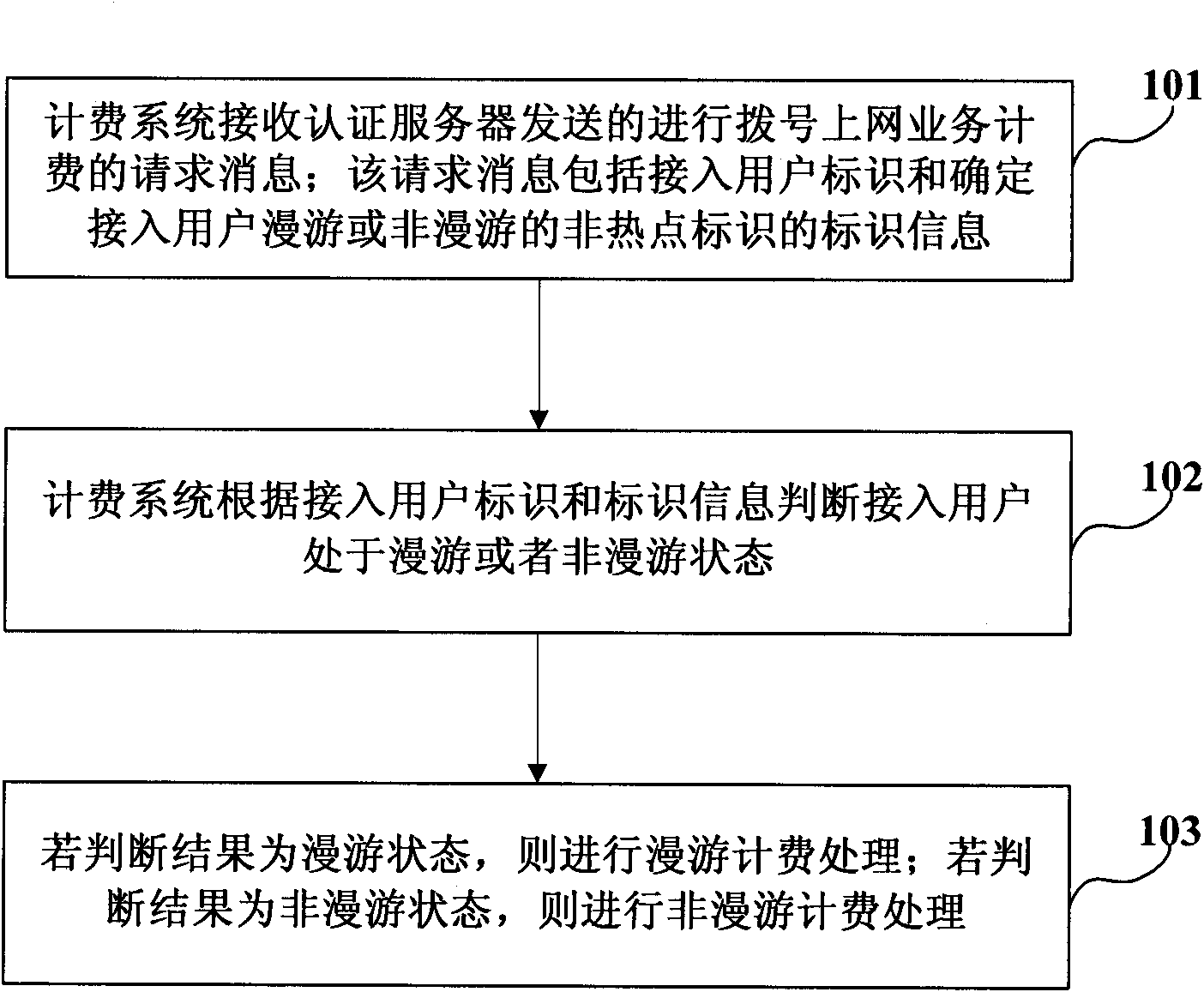 Charging method and system and network system