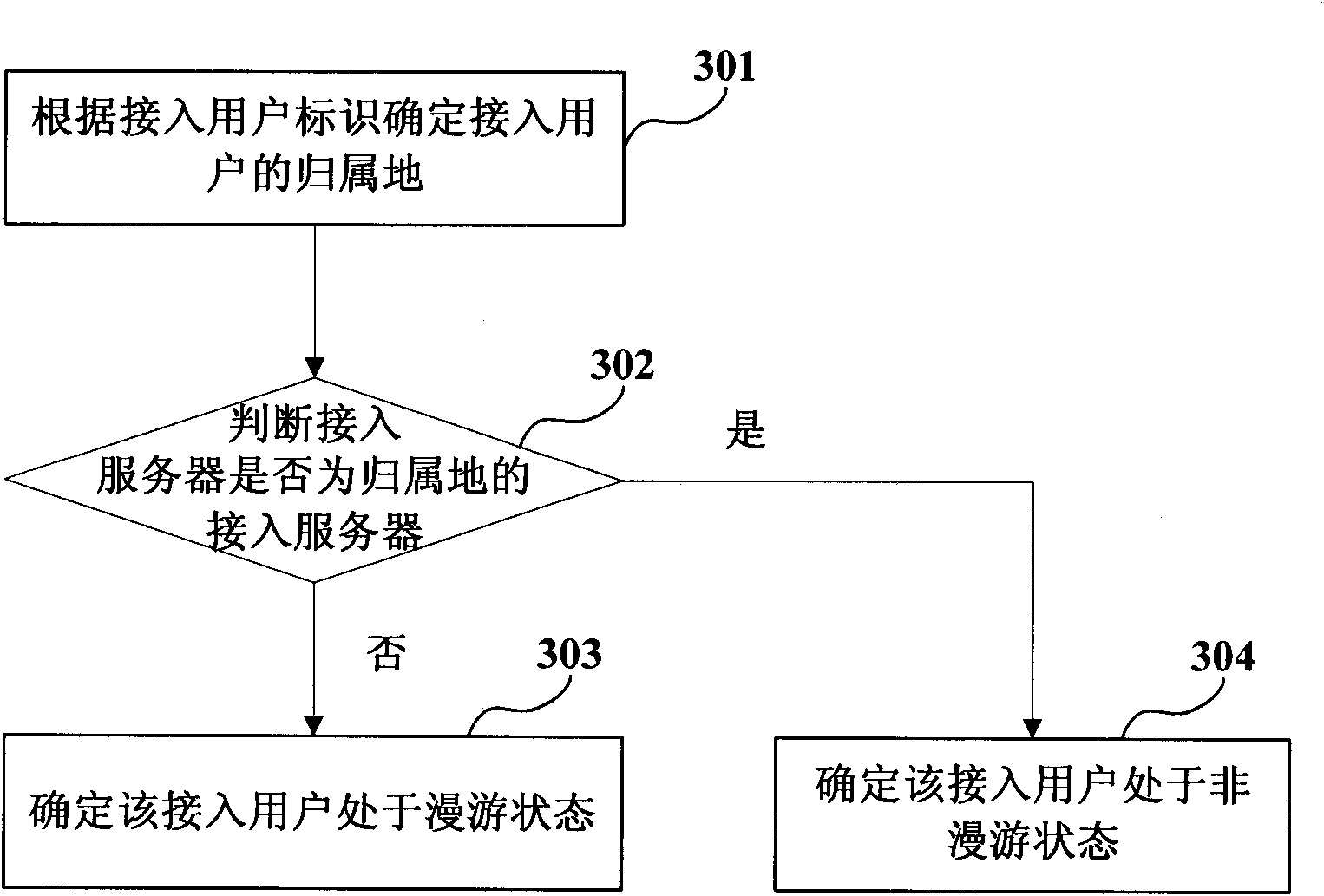 Charging method and system and network system