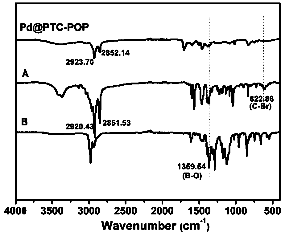 Porous organic composite loaded with palladium nanoparticles in situ, synthesis method and application