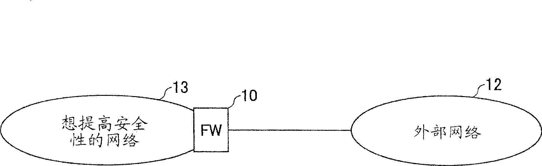 Firewall device