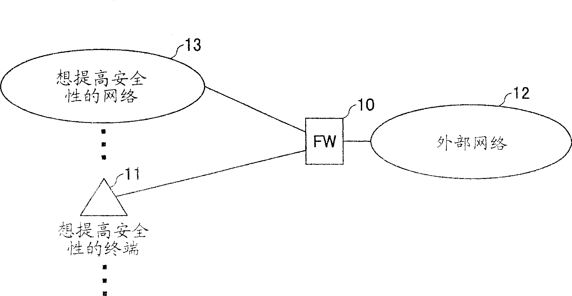 Firewall device