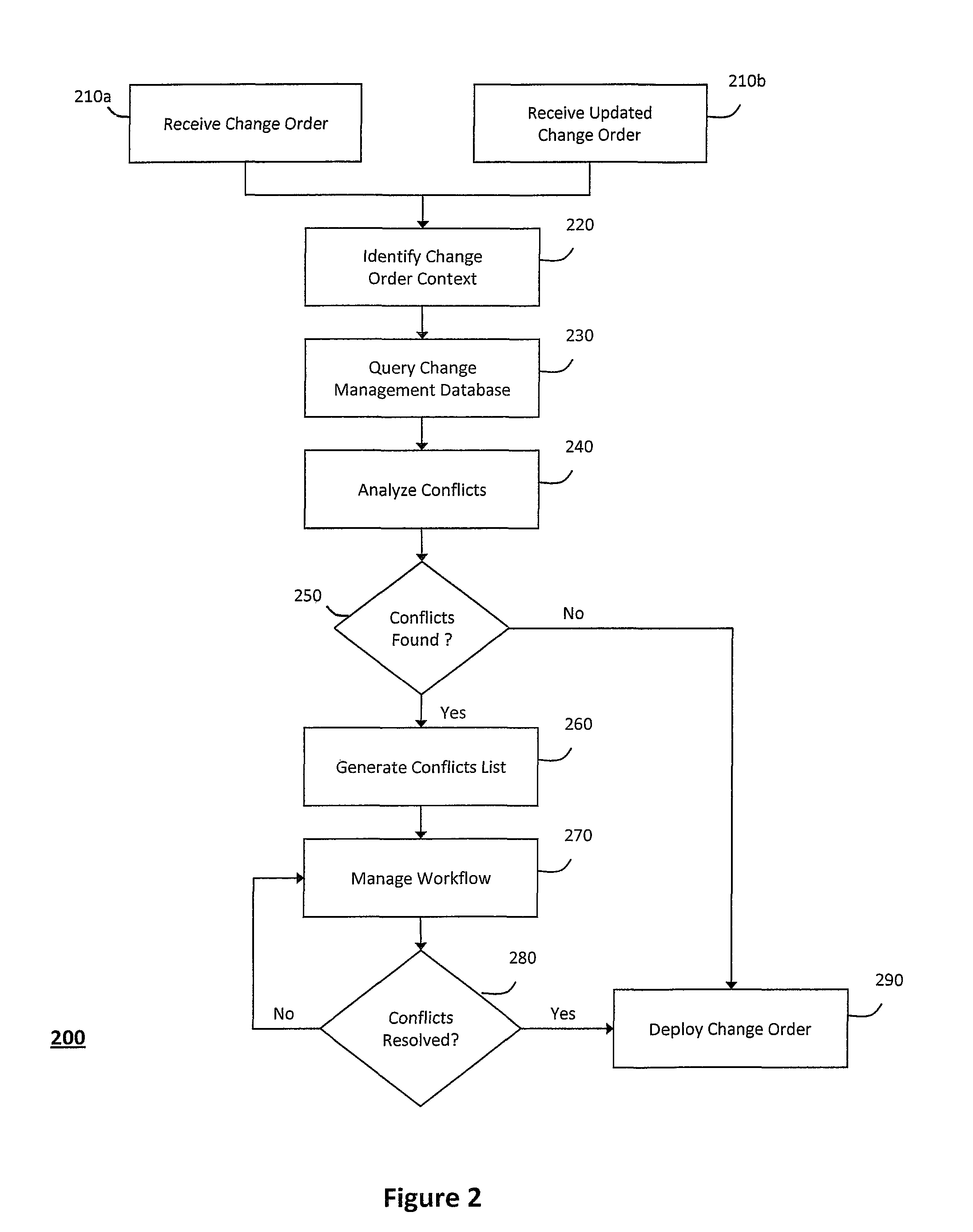 System and method for automatically detecting, reporting, and tracking conflicts in a change management system