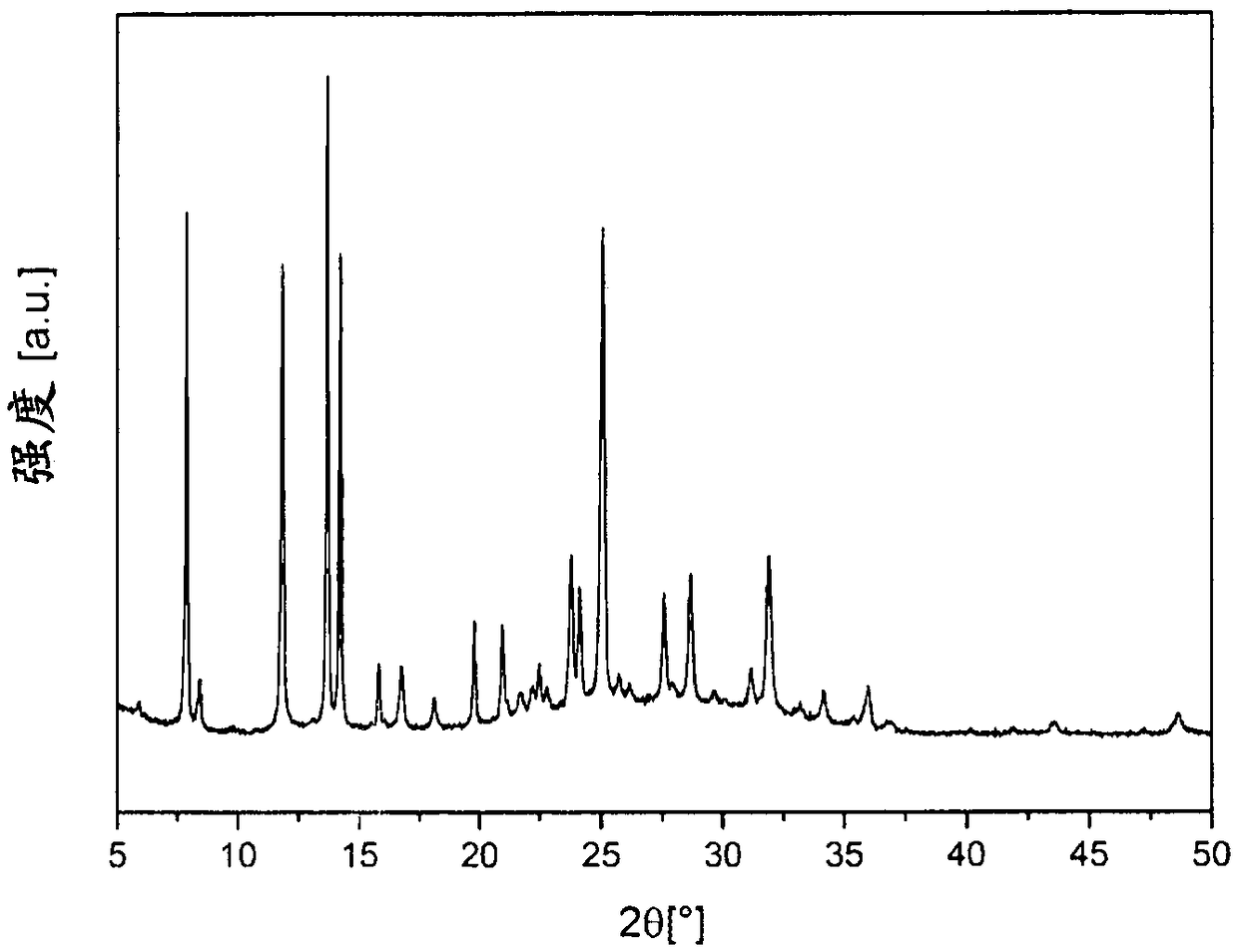 STA-20, novel molecular sieve framework type, methods of preparation and use