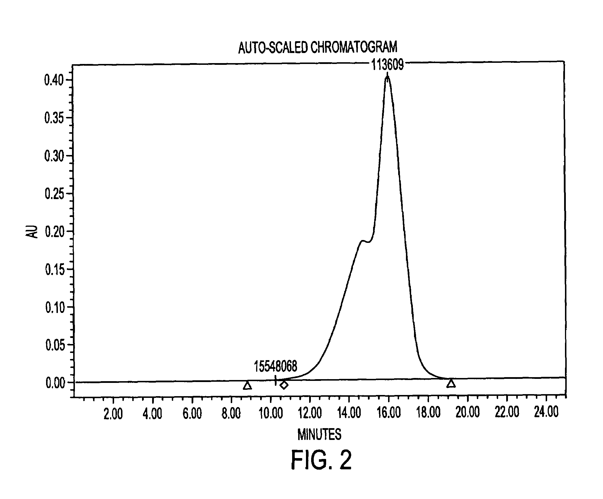 Methods for purification of an activated PEG solution and for the synthesis of a modified hemoglobin solution