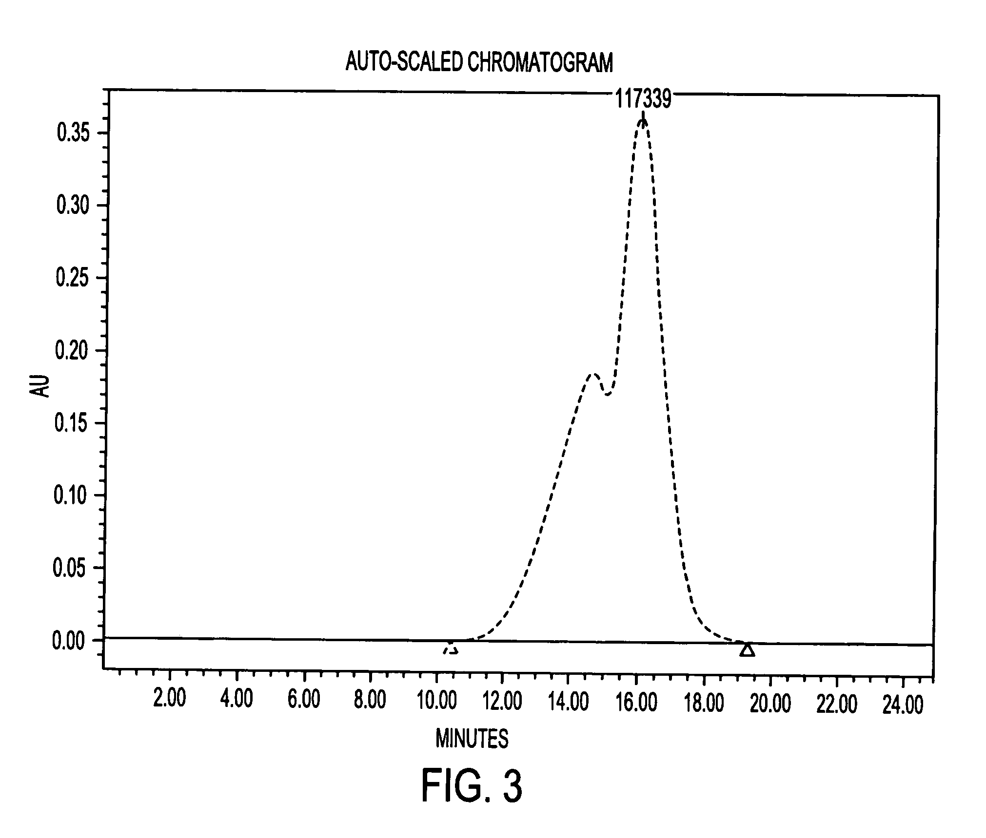 Methods for purification of an activated PEG solution and for the synthesis of a modified hemoglobin solution