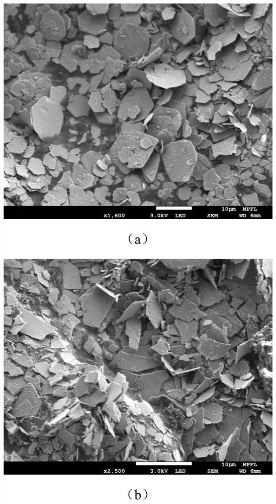 Preparation method of two-dimensional flaky porous composite oxide and application of two-dimensional flaky porous composite oxide in control of chlorine-containing volatile organic pollutants