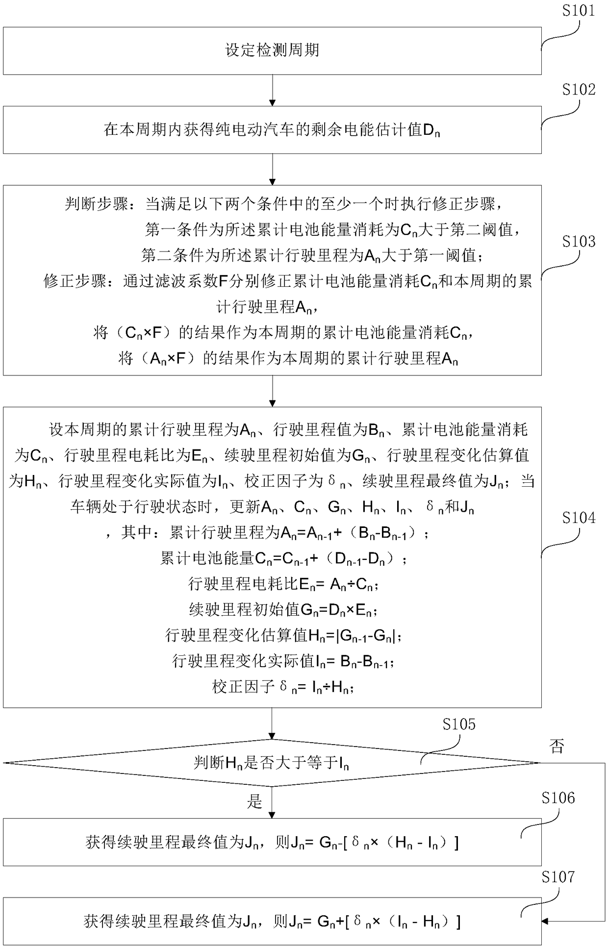 Method, system, device and storage medium for estimating driving range of pure electric vehicles