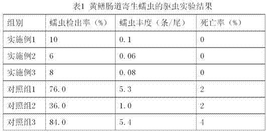 Medicine composition for treating intestinal parasitic worms of finless eel