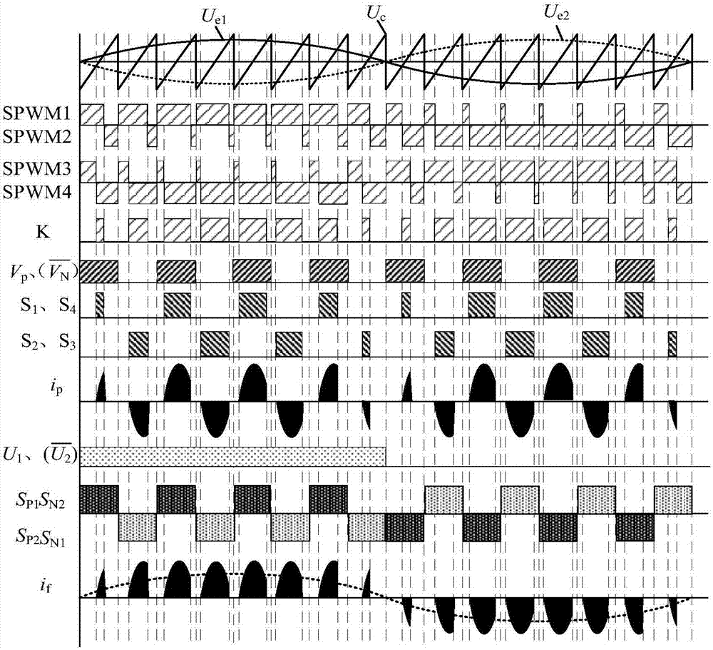 LC series resonance high frequency chain matrix type half-bridge inverter topology and modulation method