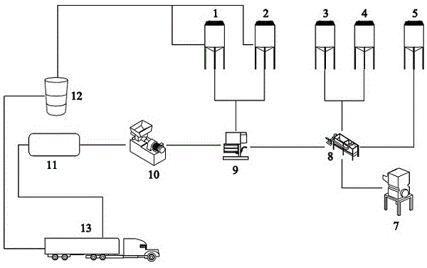 Kitchen waste automatic treatment system