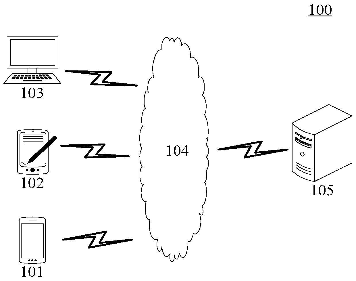 Live video generation method and device, computer readable medium and electronic equipment