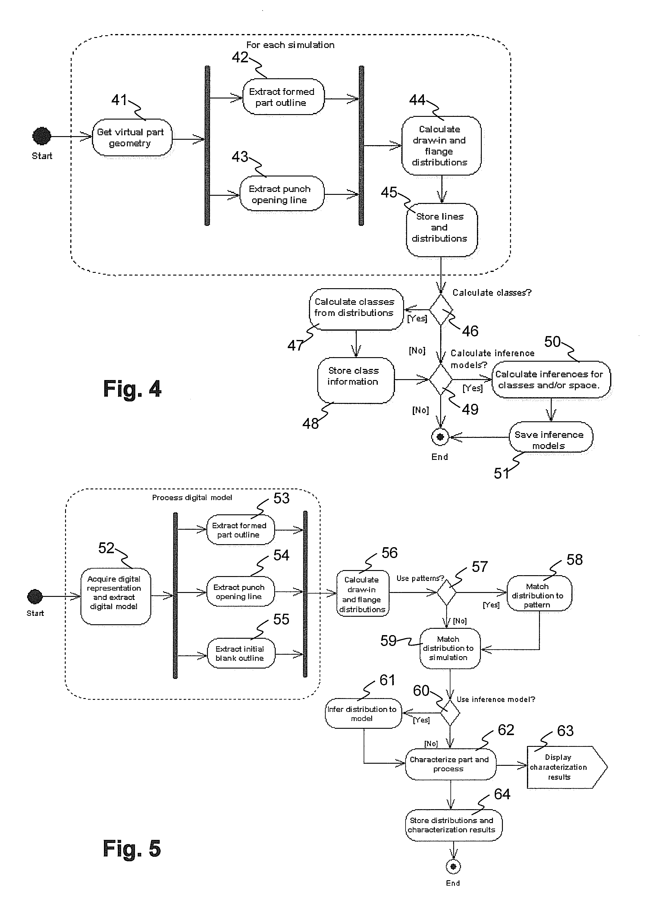 Method and computer system for characterizing a sheet metal part