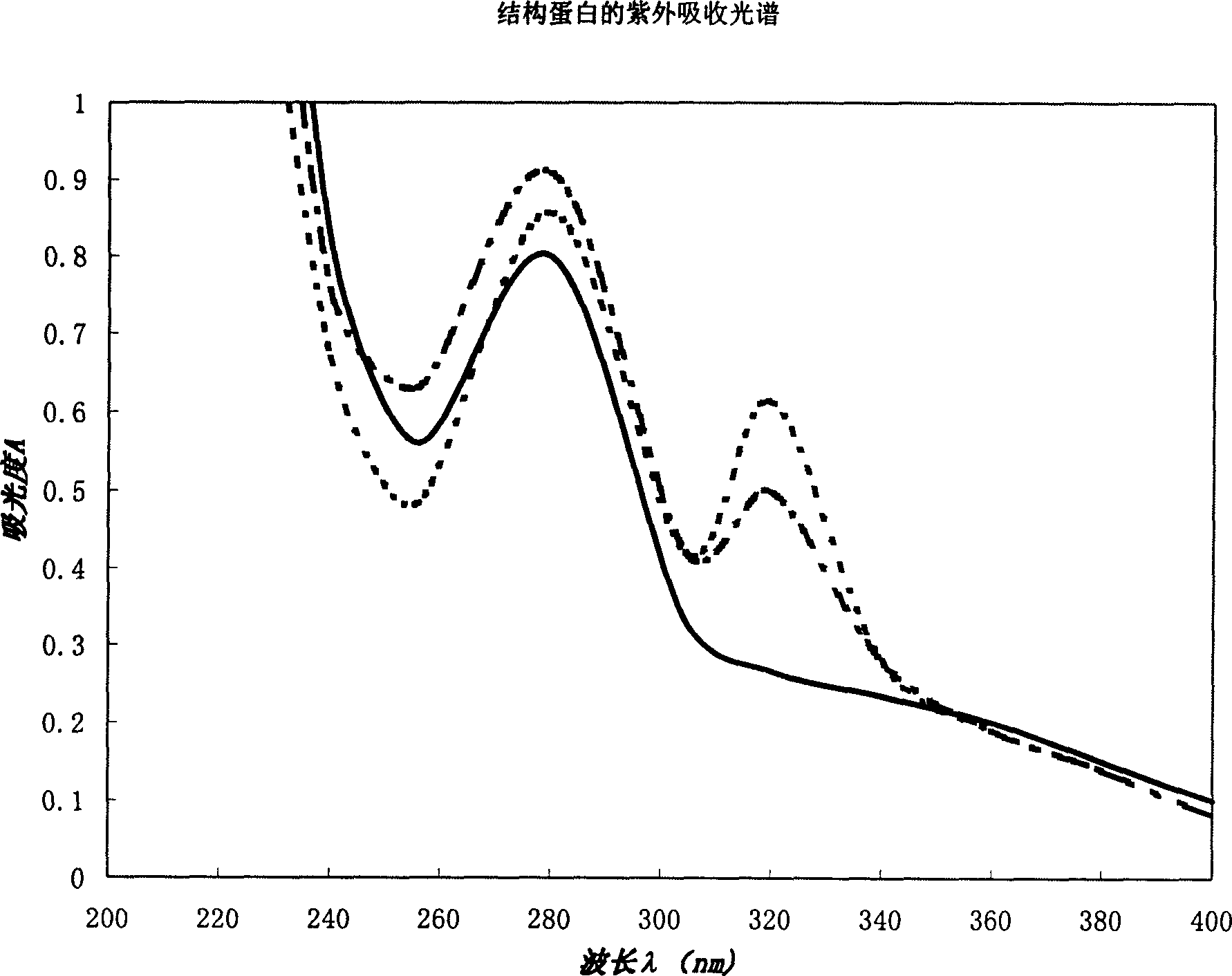 In vitro reconstituted human erythrocyte, its preparation and application in blood substitute material