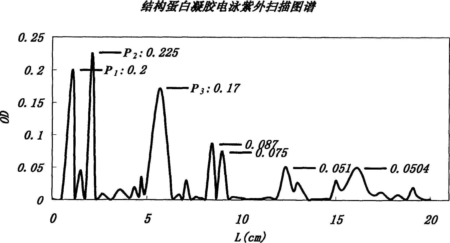 In vitro reconstituted human erythrocyte, its preparation and application in blood substitute material