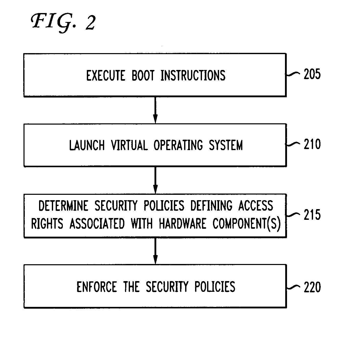 Method and apparatus for limiting access to sensitive data