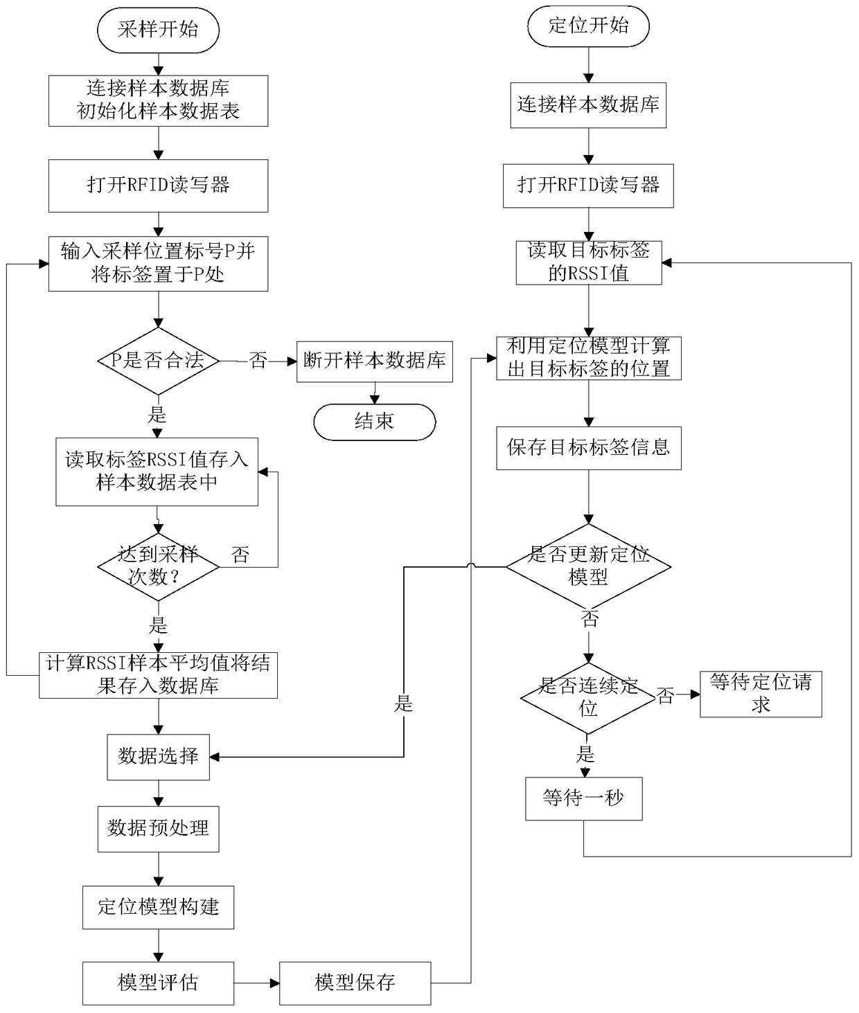 A workpiece positioning method and positioning system