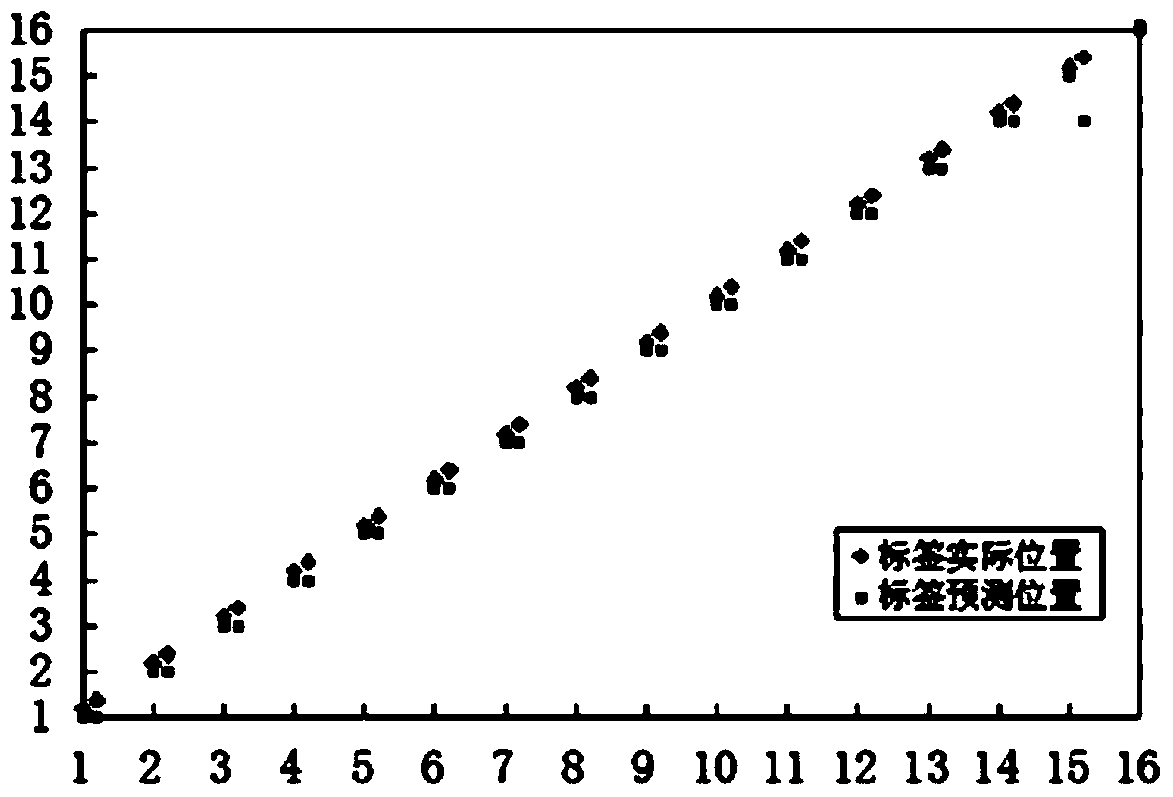 A workpiece positioning method and positioning system