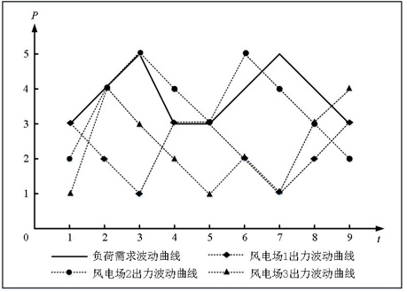 A Method of Wind Power Fluctuation Quality Evaluation Based on Waveform Similarity Theory