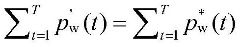 A Method of Wind Power Fluctuation Quality Evaluation Based on Waveform Similarity Theory