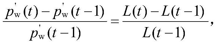 A Method of Wind Power Fluctuation Quality Evaluation Based on Waveform Similarity Theory