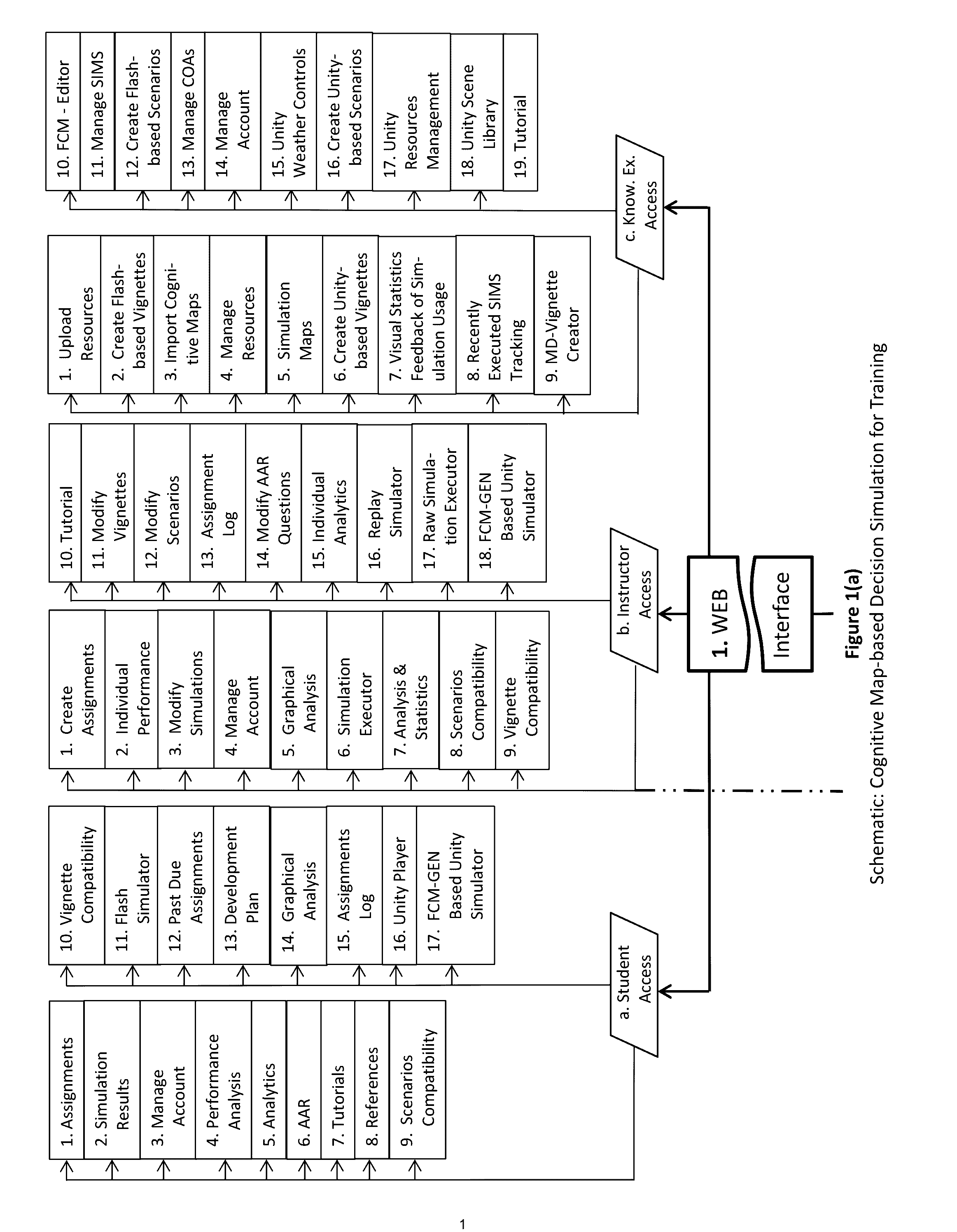 Cognitive map-based decision simulation for training (CMDST)